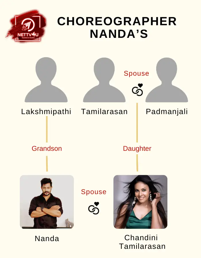 Nanda Family Tree 