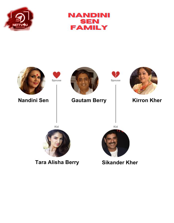 Nandini Sen family tree