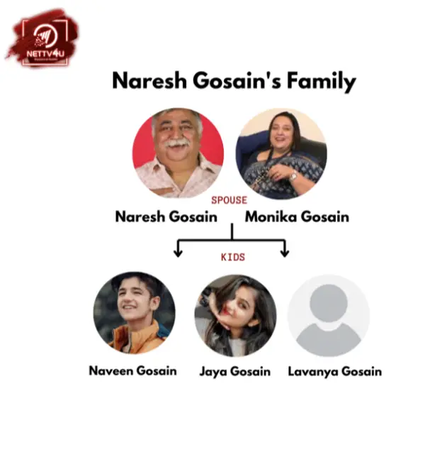 Gosain Family Tree