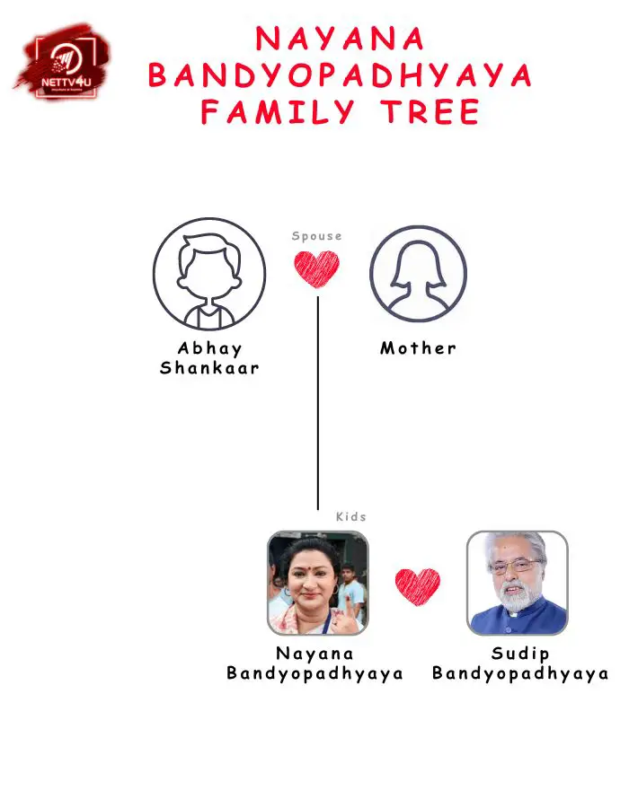 Bandyopadhyaya Family Tree 