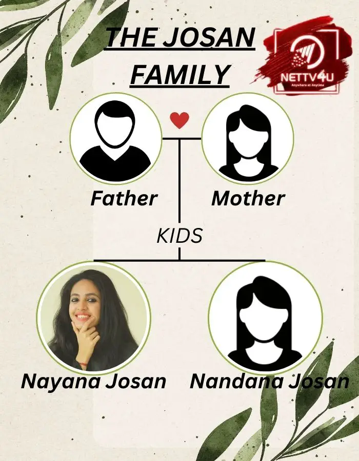 Josan Family Tree 