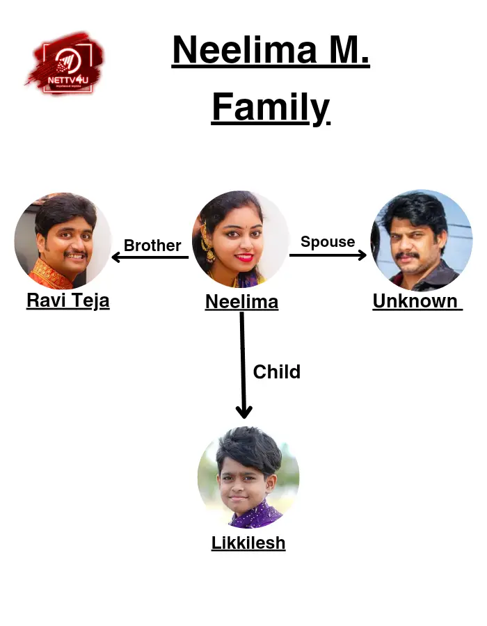 Neelima M Family Tree