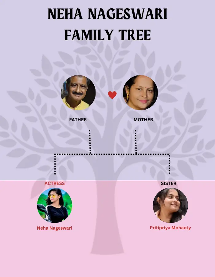 neha family tree