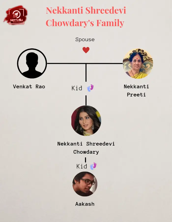 Nekkanti Shreedevi Family Tree 