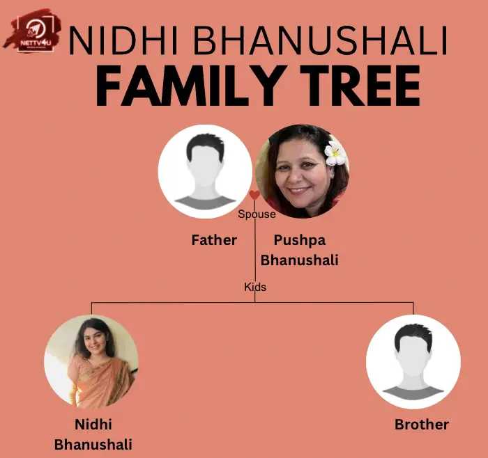 Bhanushali Family Tree