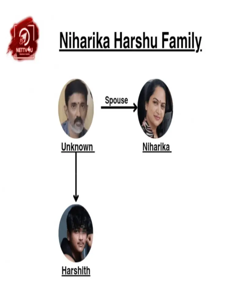Harshu Family Tree 