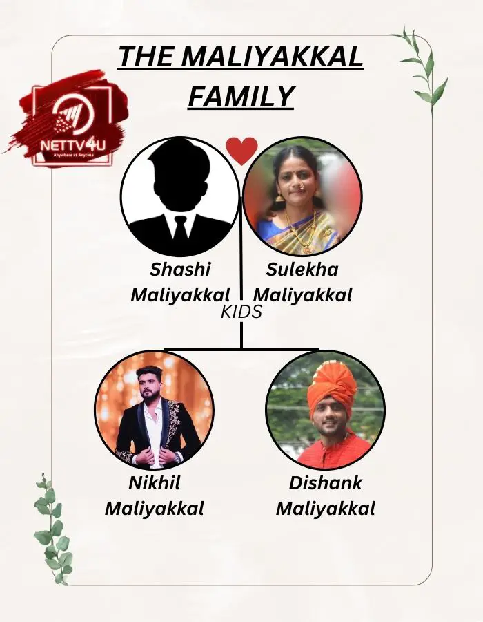 Maliyakkal Family Tree 