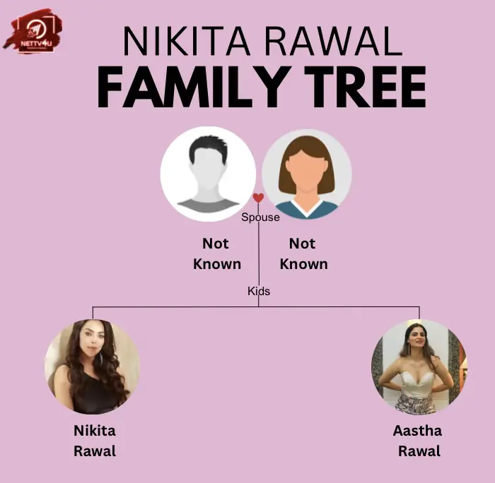 Nikita Rawal Family Tree