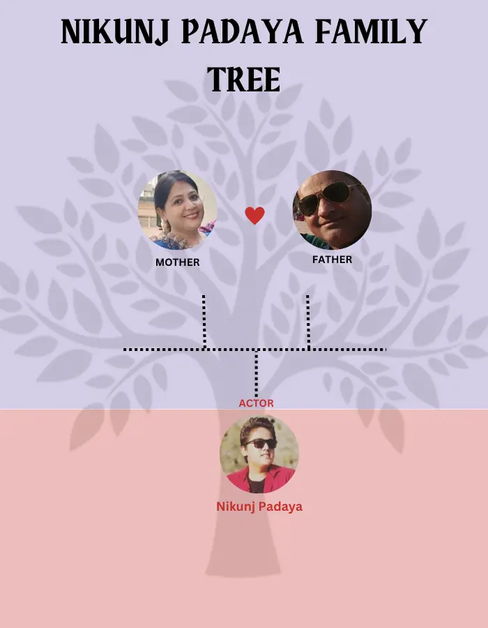 Padaya Family Tree 