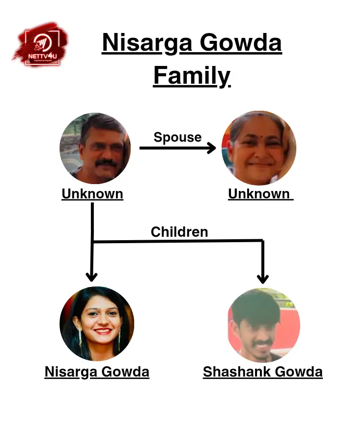 Nisarga Gowda Family Tree 