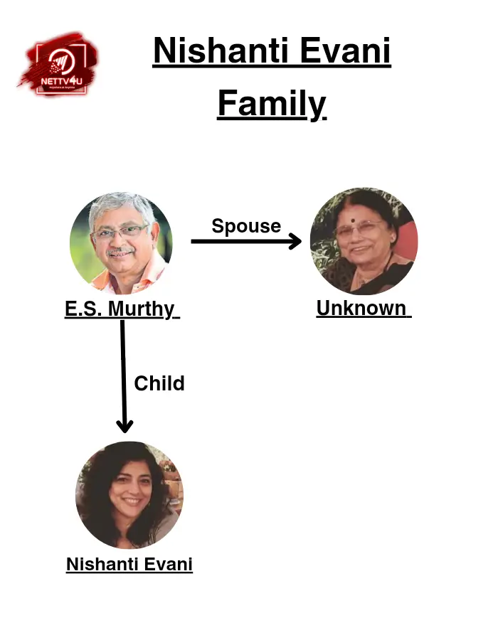 Nishanthi Evani Family Tree 