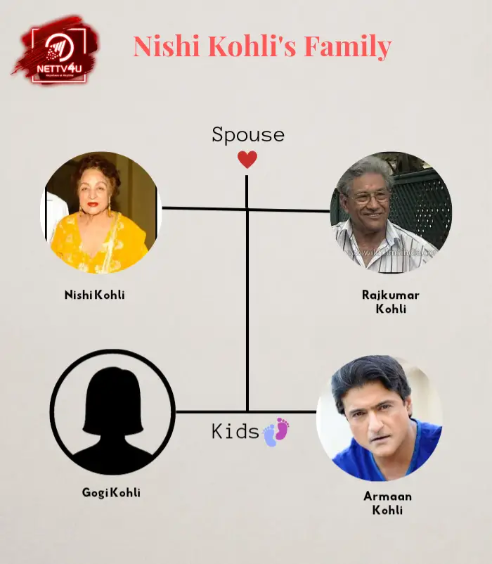 Kohli Family Tree 