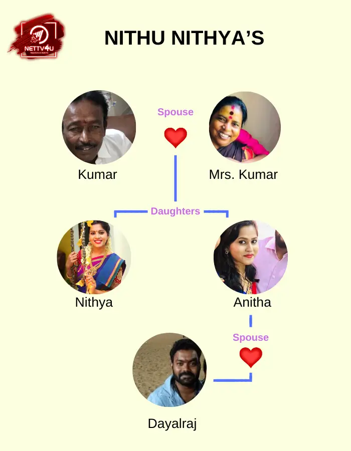 Nithya Family Tree 