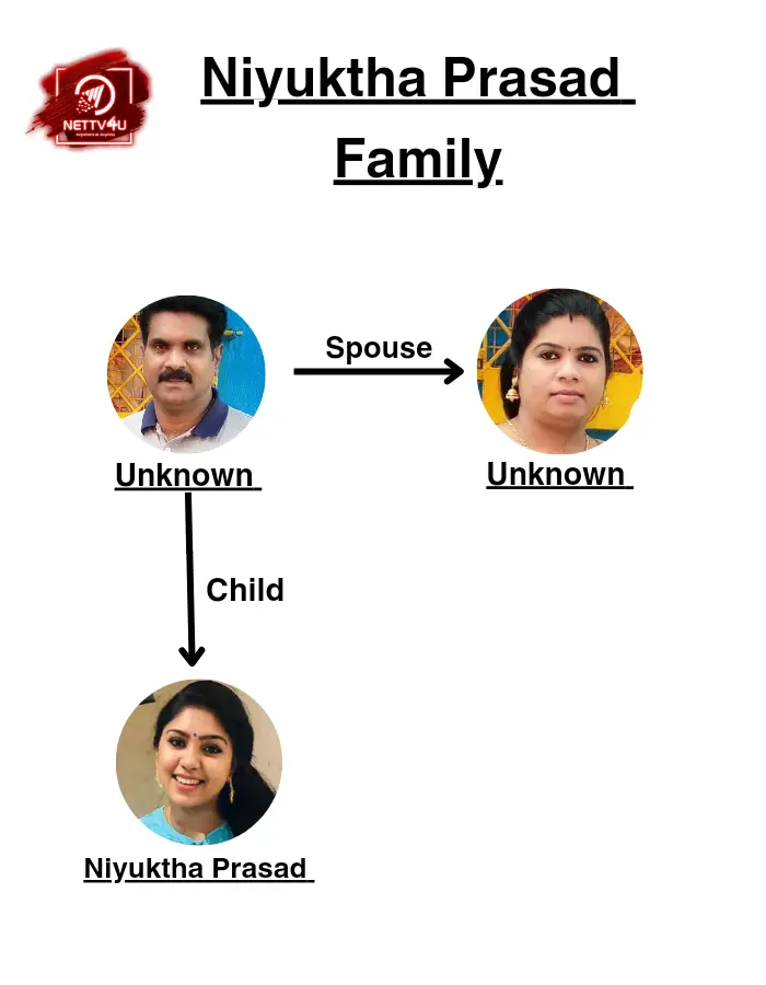 Niyuktha Family Tree 
