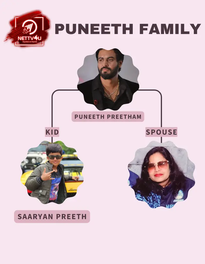 Puneeth Preetham Family Tree