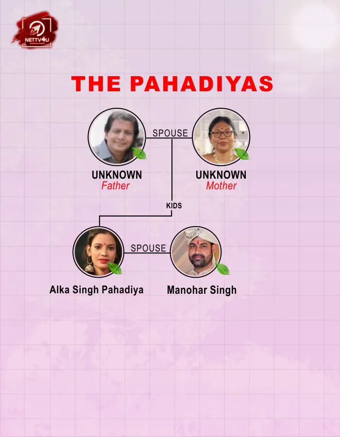 Pahadiya family tree