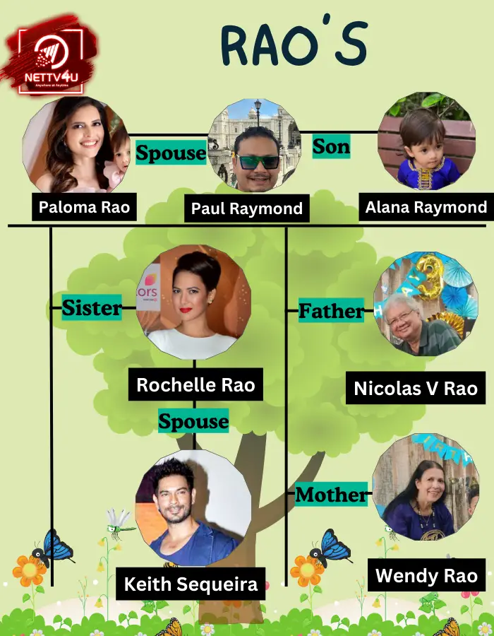 Rao Family Tree