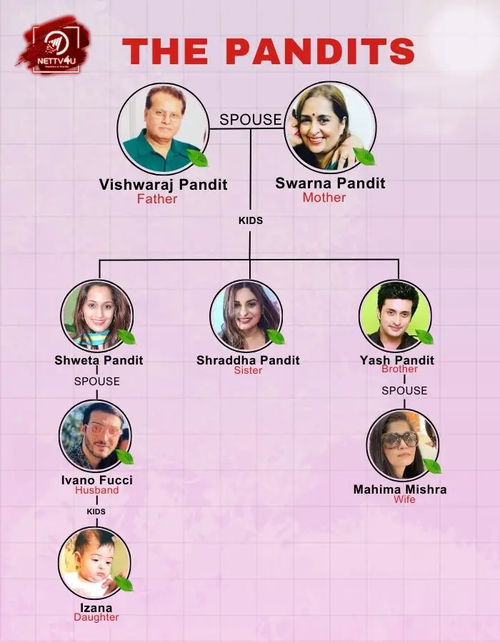 Shweta Pandit Family Tree 