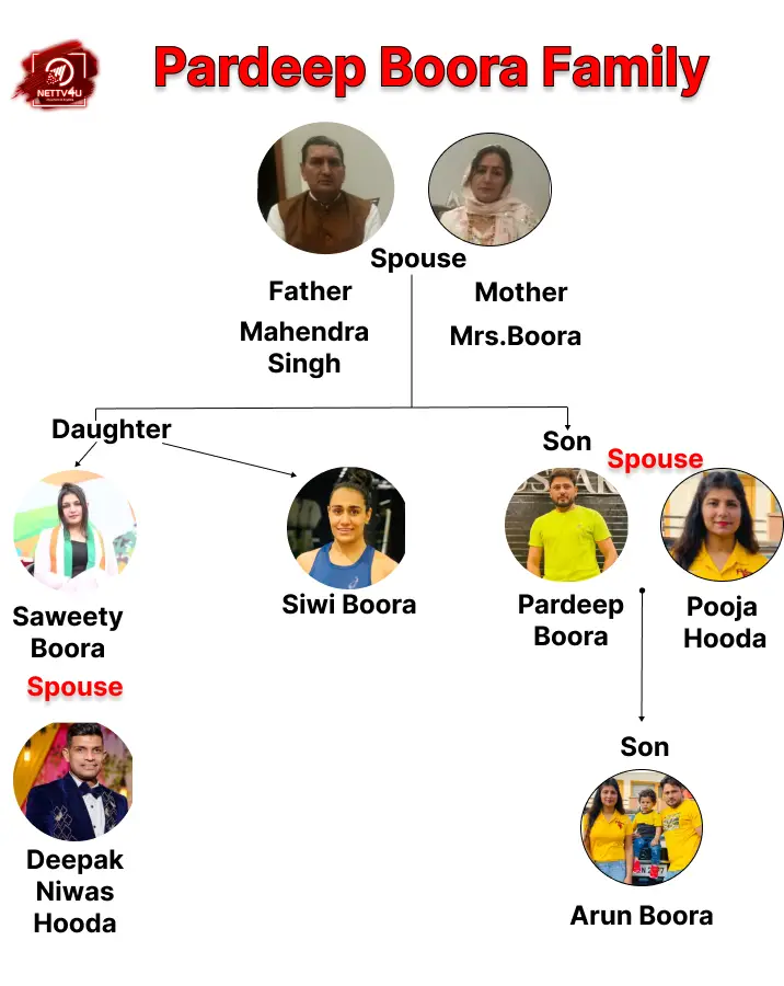 Boora Family Tree 