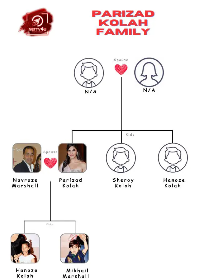 Parizad Kolah Family Tree