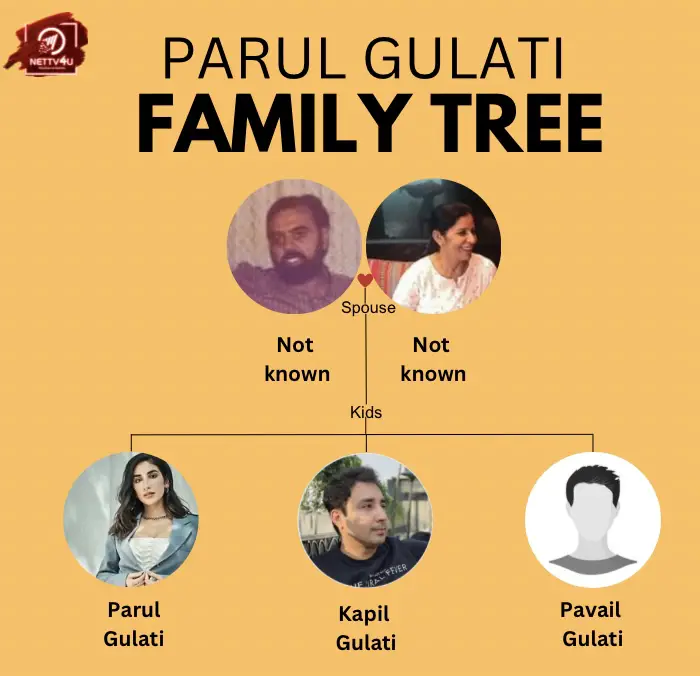 Parul Gulati Family Tree