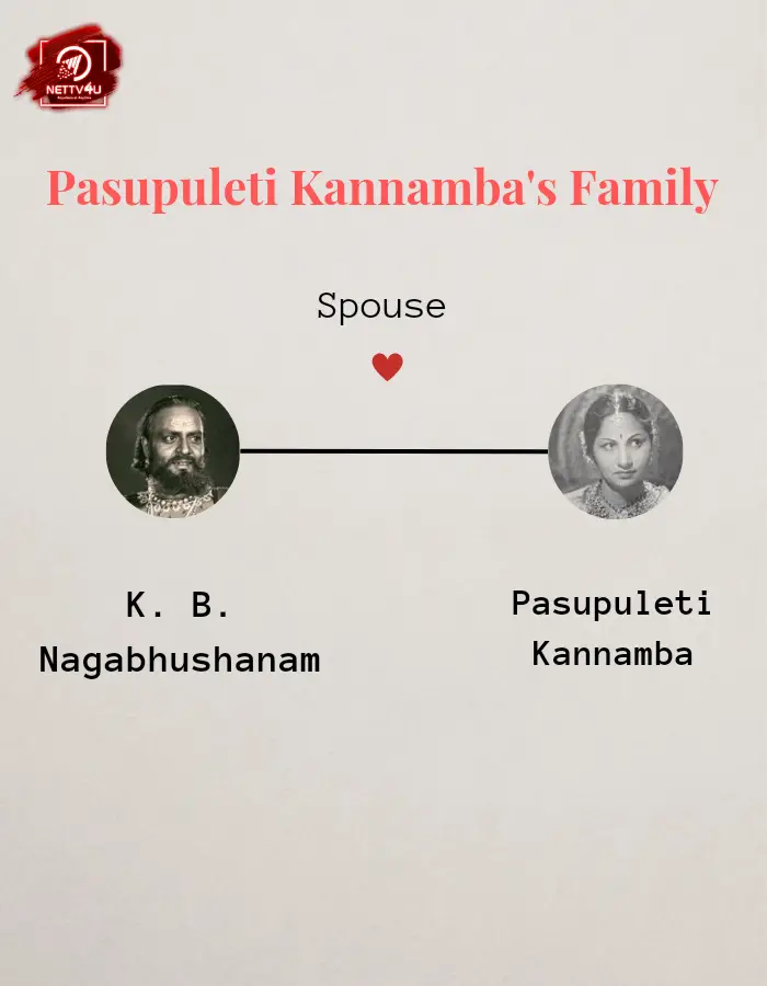 Kannamba Family Tree