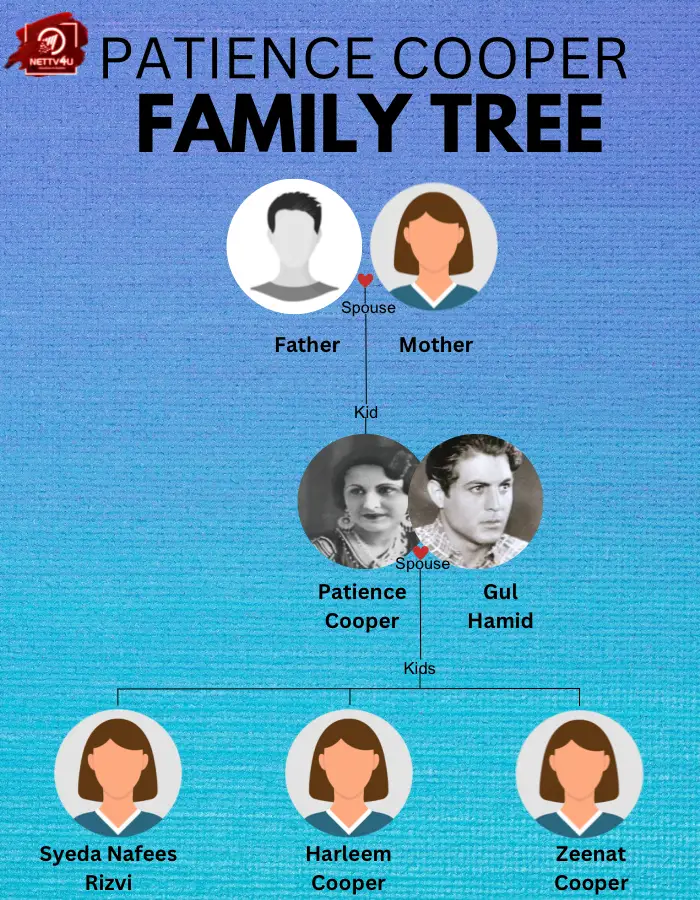 Cooper Family Tree 