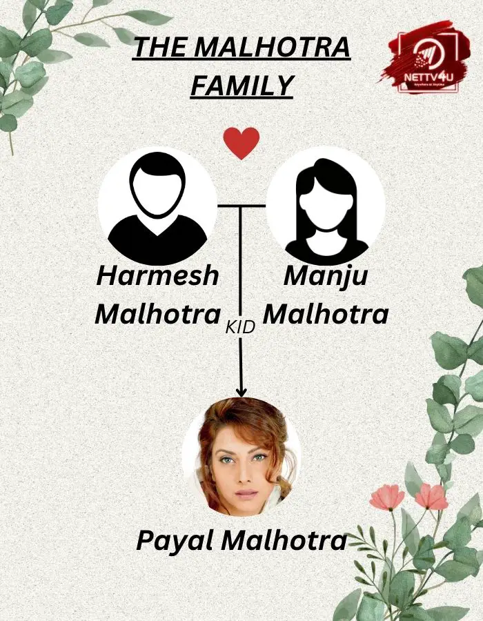 Malhotra Family Tree 