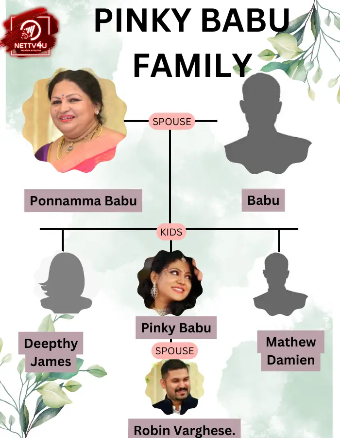 Pinky Babu Family Tree 