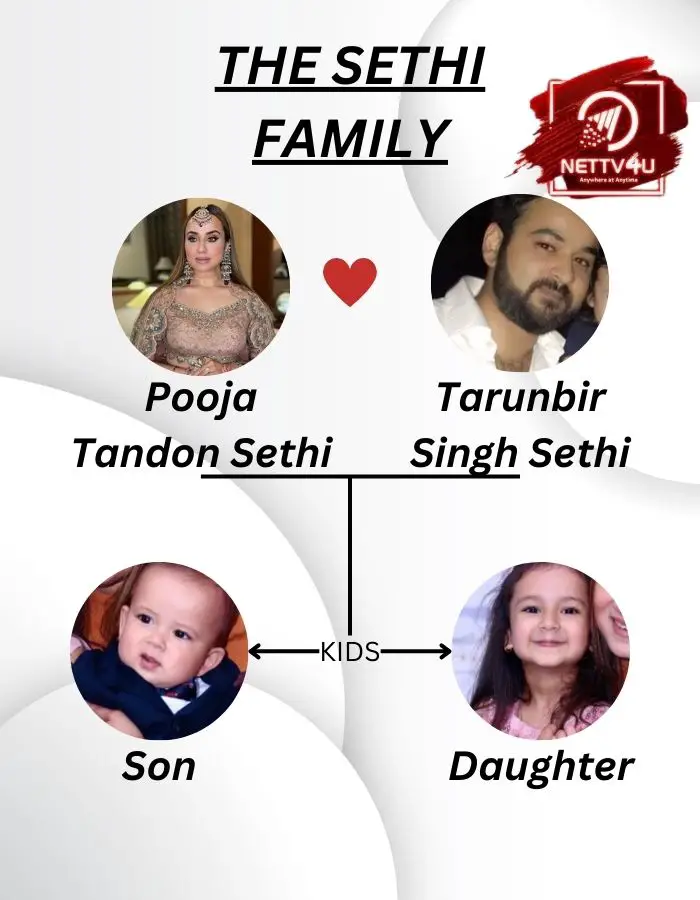 Pooja Tandon Family Tree