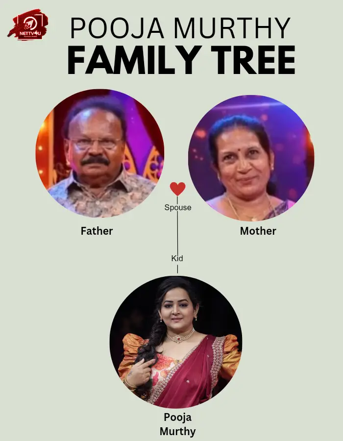 Pooja Murthy Family Tree 