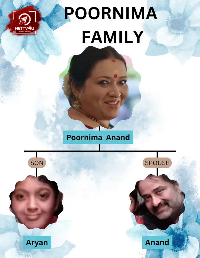 Poornima Anand Family Tree 