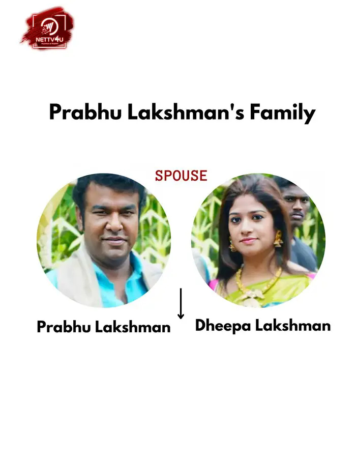 Prabhu Lakshman Family Tree