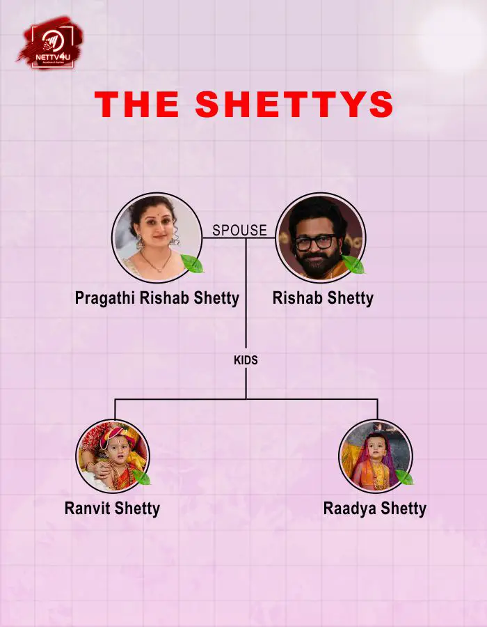 The Shetty Family Tree 
