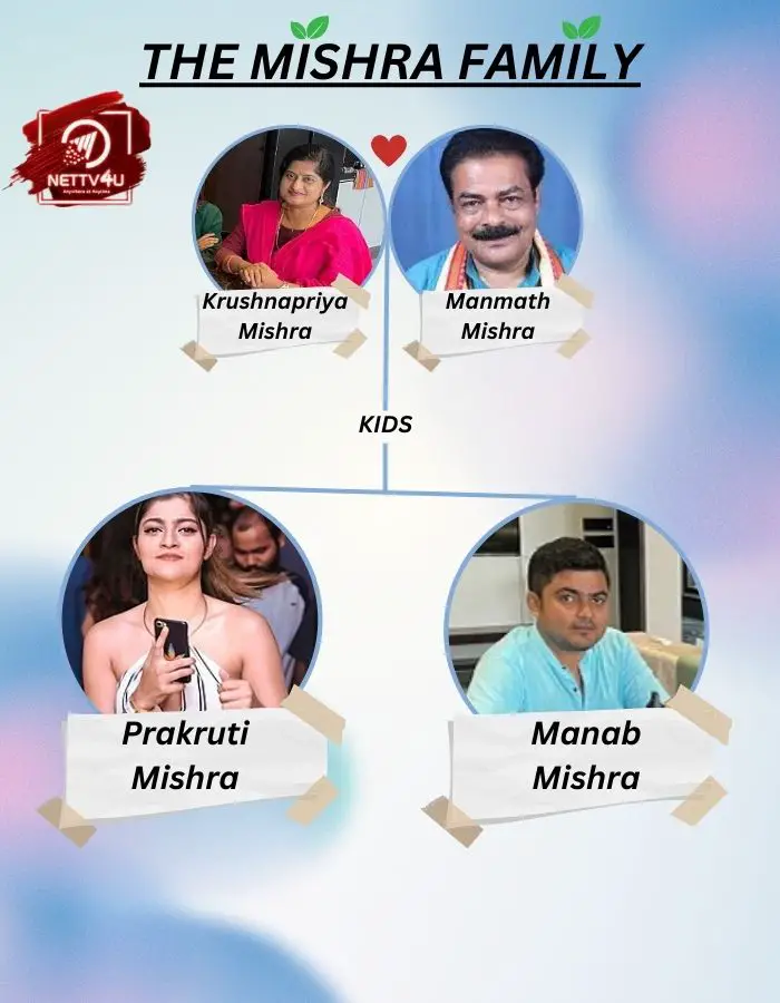 Mishra family tree