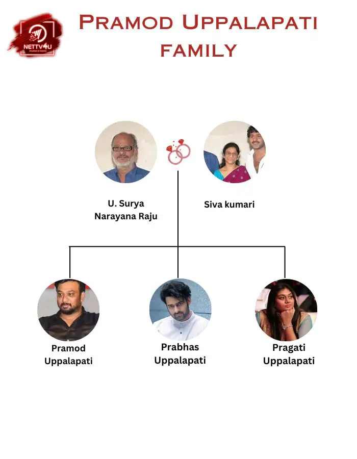 The Uppalapati Family Tree