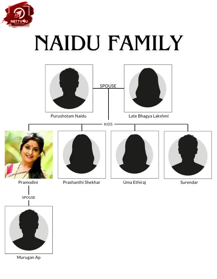 Pramodini Family Tree