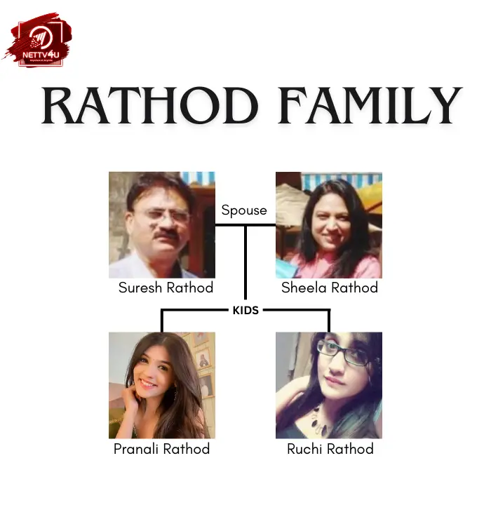 The Rathod Family Tree 