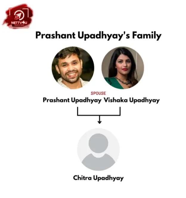 Upadhyay Family Tree 
