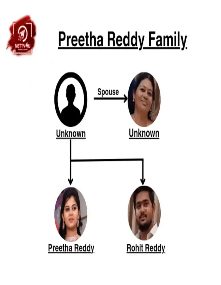 Preetha Reddy Family Tree