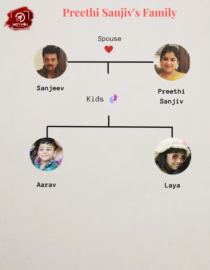 Preethi Sanjeev Family Tree 