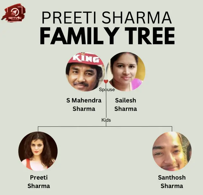 Preeti Sharma Family Tree 