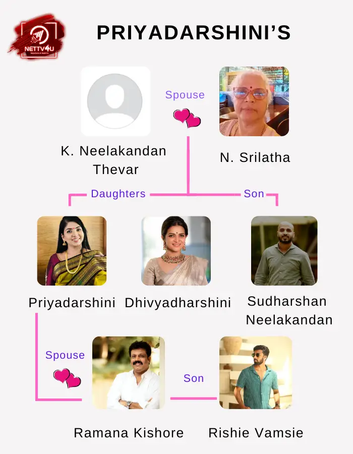 Priyadarshini Family Tree 
