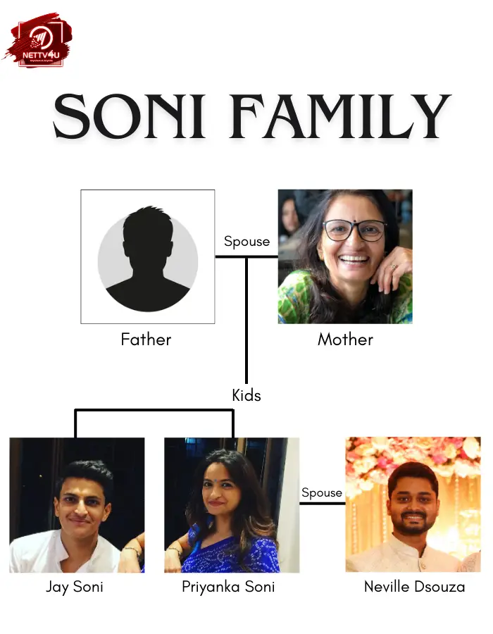 Priyanka Soni Family Tree 