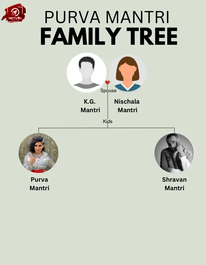 Purva Mantri Family