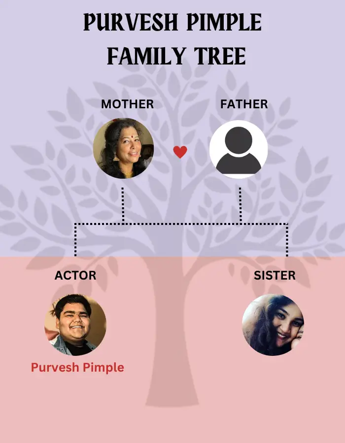 Purvesh Family Tree