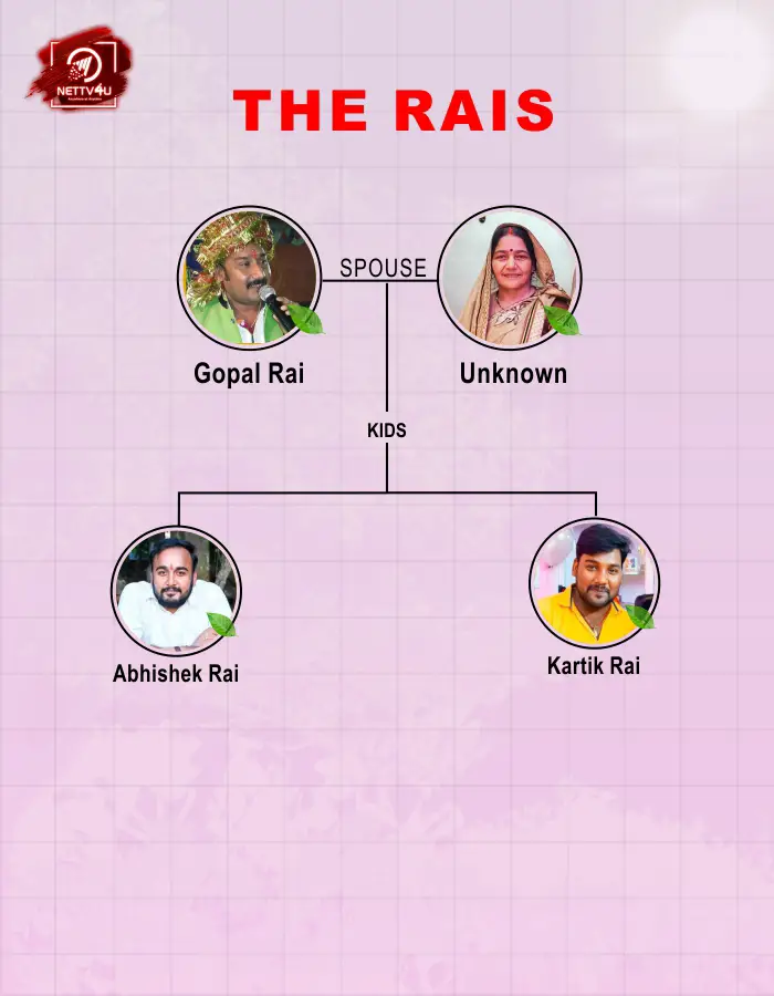 Rai family tree
