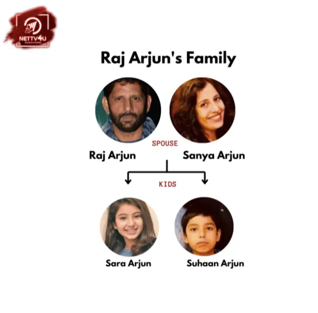 Raj Arjun Family Tree 