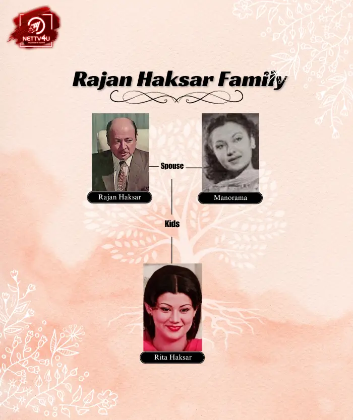 Haksar Family Tree 
