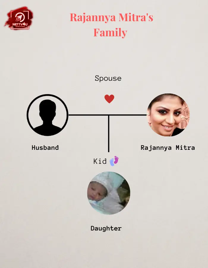 Rajannya Mitra Family Tree